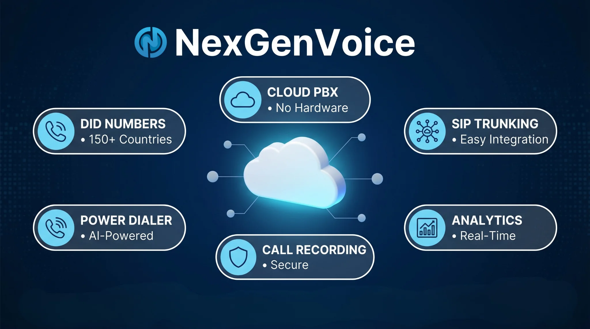 Global Connectivity Map